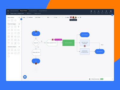 Slickplan - Diagram Maker customer journey dashboard design diagram saas shapes user flow