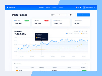 CoinTracker Performance analytics chart cointracker cryptocurrency dashboard design ethereum investing metrics performance roi