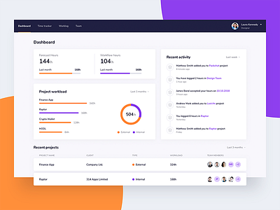 Team management dashboard by Jakub Wojnar-Płeszka for LEOCODE on Dribbble