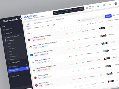 Mutual Funds Dashboard