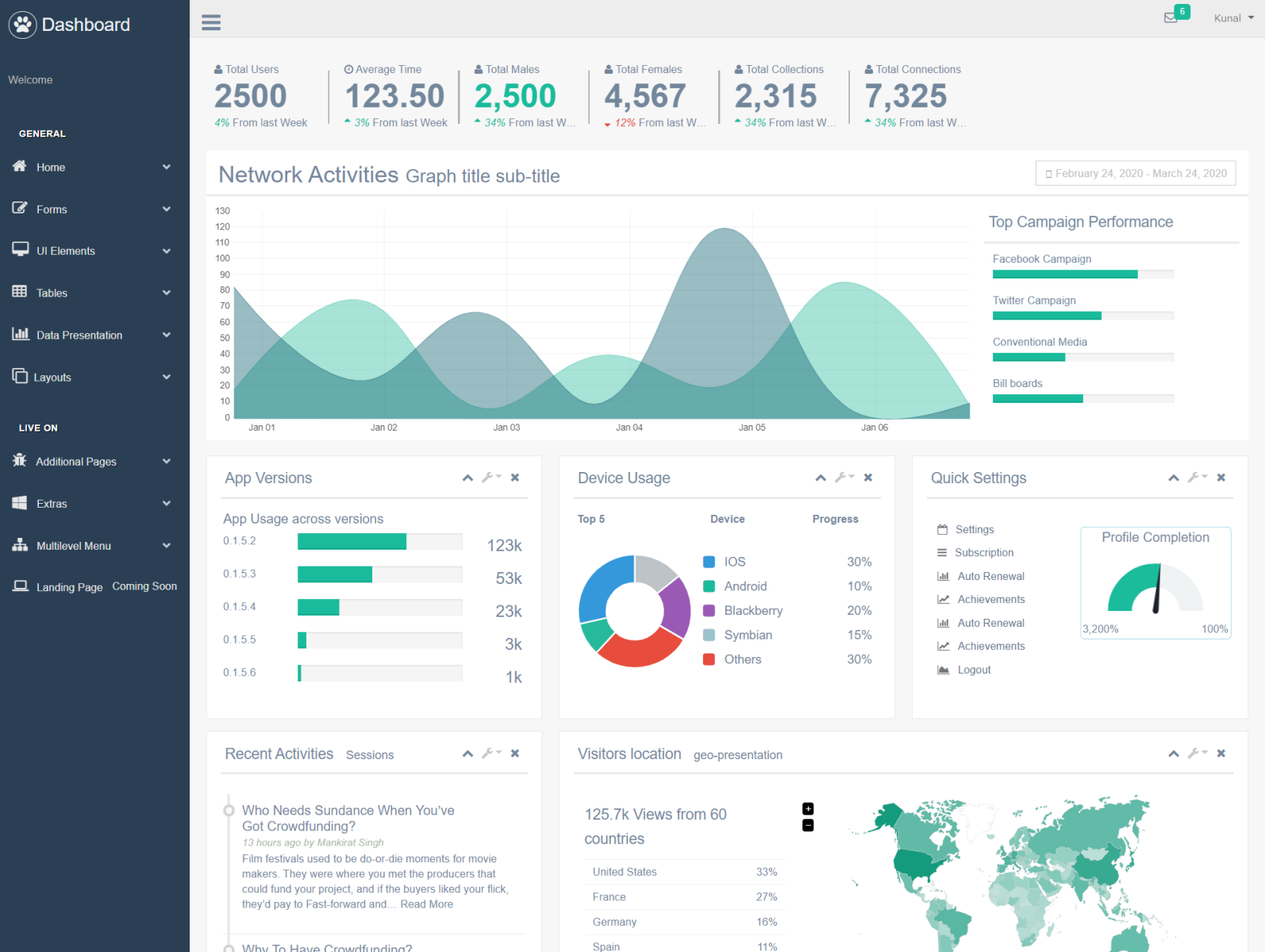 Pet Store Website Admin Dashboard by kunal gupta on Dribbble