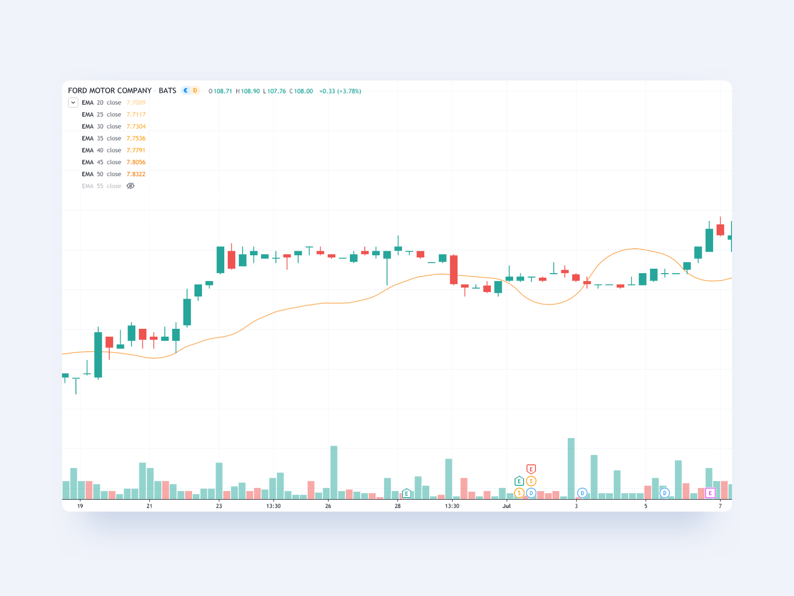 Economic events on Chart | TradingView animation chart finance fintech trading ui ux web