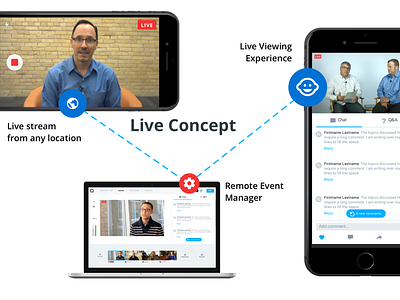 Live Video Product Concept designer ecosystem live london mobile product ui ux video webcast