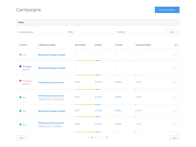 New campaign index page