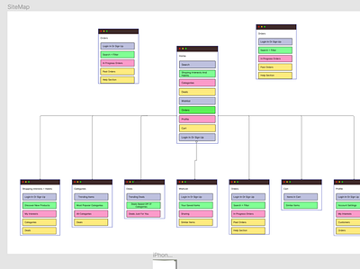 SiteMap design ux