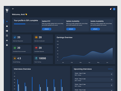 User Dashboard dark theme by Antriksh on Dribbble