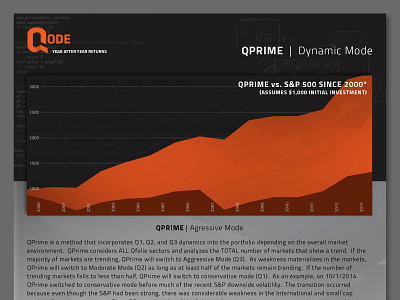 Qode - Financial Product Tear Sheet graphic design