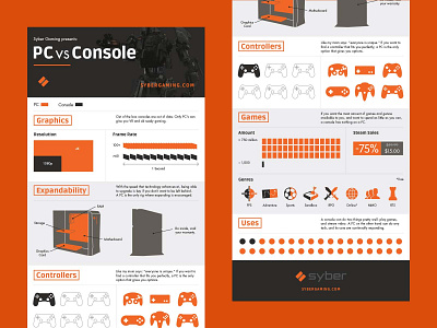 Syber Gaming PC vs. Console Infographic creative direction graphic design