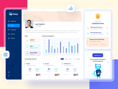 User Profile Screen for Hayy Private Tuition Platform dashboard data graph messenger platform private profile saas statistics tuition ui uiux user