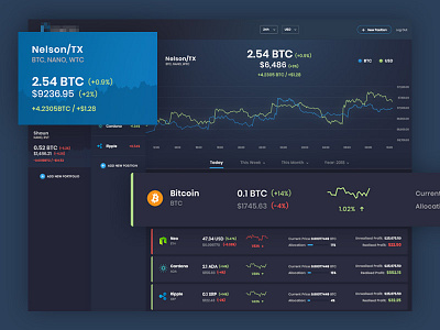 Portfolio tracker for crypto currencies. analytics bitcoin blockchain btc crypto currency dashboard finance portfolio ui ux
