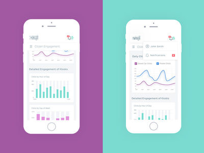 SaaS - Urban Intelligence Platform Dashboard -Responsive View dashboard design designer graph platform responsive saas urban