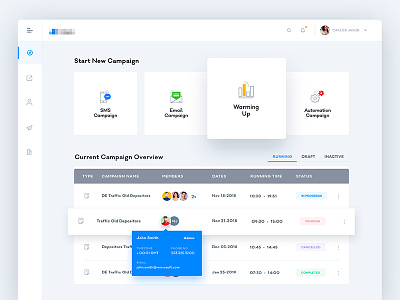Dashboard - Email / SMS campaign based SaaS application