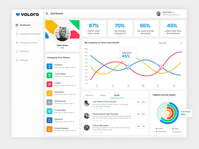 dashboard admin branding dashboard flat interface israel tel aviv typography ui ux web app white