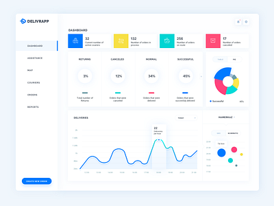 Delivery Dashboard