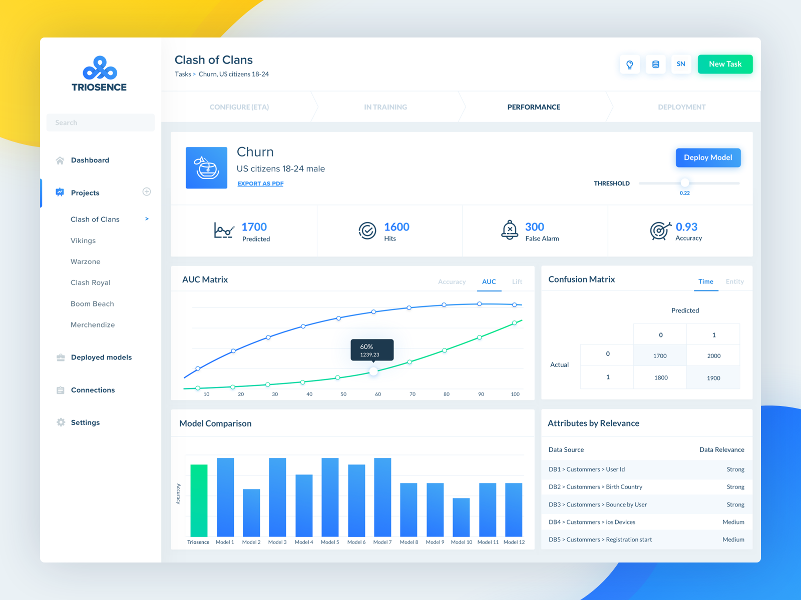 Data analytics performance dashboard by limor tabeka on Dribbble