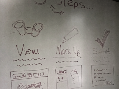 Steps sketch mark up sketch steps submit view whiteboard