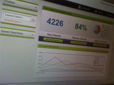 Dashboard PS dashboard ui stats metrics graph interface search chart