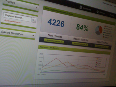 Dashboard PS chart dashboard graph interface metrics search stats ui