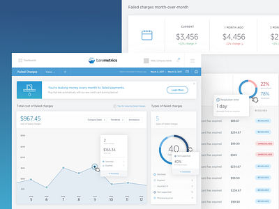 Dashboard Design