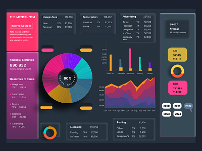 Futuristic colorful dashboard