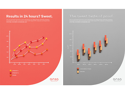 ansa | the sweet taste of proof branding carl kleiner cpg design food styling graphic design photography typography