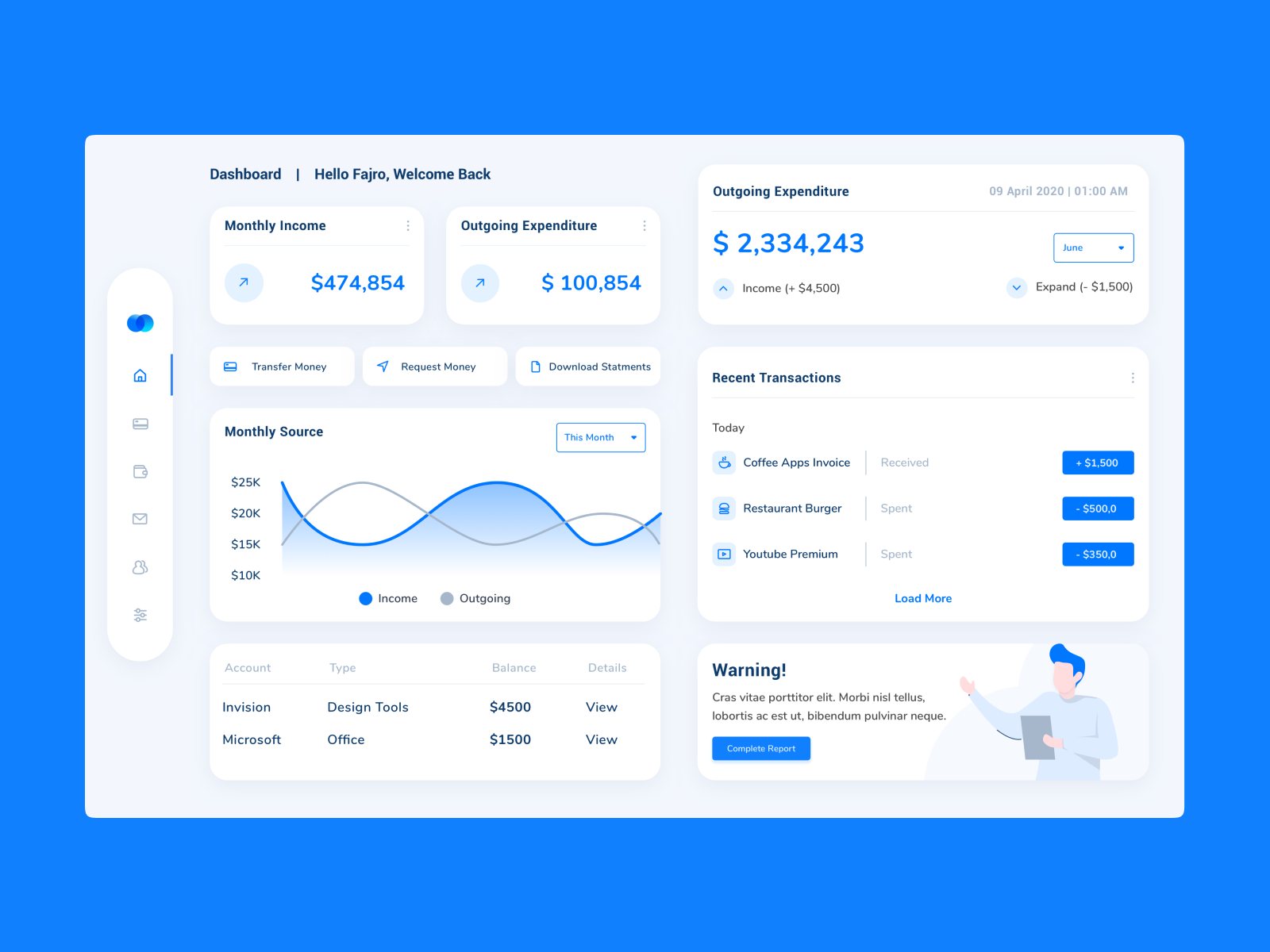 Dashboard Invoice Income by ridhotijan on Dribbble