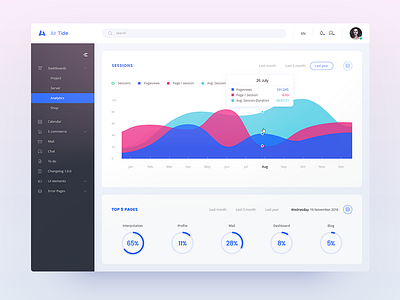 Air Tide - Analytics admin analytics clean dashboard