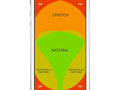 Both Thumb Zone Template app design scott hurff ui usability ux