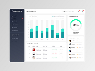 Salesboard crm dashboard design figma graphic design management product ui ux web design website