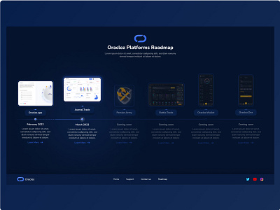 Oraclez Platforms Roadmap crypto design figma graphic design project management roadmap ui ui design ux wallet