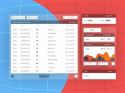 VinGroup CRM Dashboard