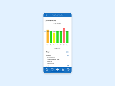 DailyUI #018 Analytics Chart analytics analytics chart application blue calorie calorie intake chart daily ui dailyui fitness fitness app mobile