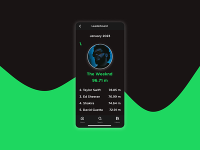 DailyUI #019 Leaderboard black daily ui dailyui green leaderboard music spotify stats