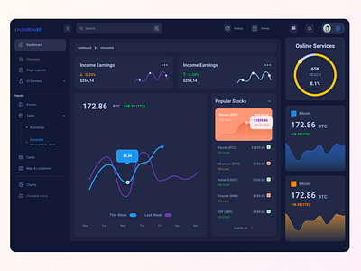 Dashboard - Stocks Analysis (Dark Mode)