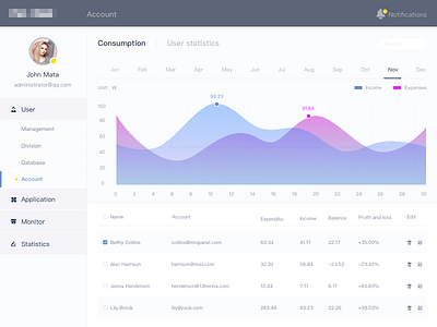 interface ui