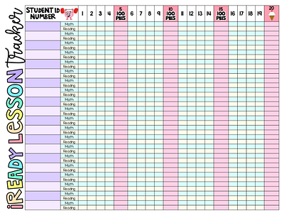 iReady Data Tracker for Teachers graphic design