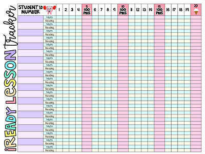 iReady Data Tracker for Teachers