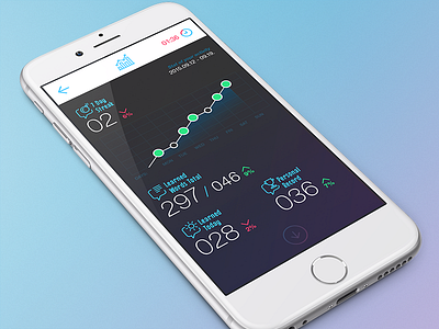 Drops Stat Overview 5minutes app drops interface ios iphone learning oveview statistic ui