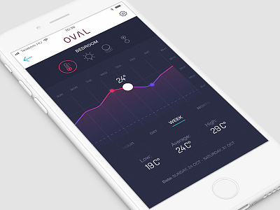 Oval Analytics screen analytics app design interface mobile oval productdesign smart home ui