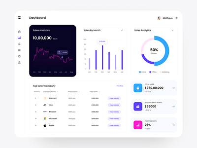 Dashboard Concept