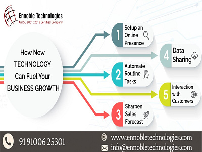 How New Technology Can Fuel Your Business Growth