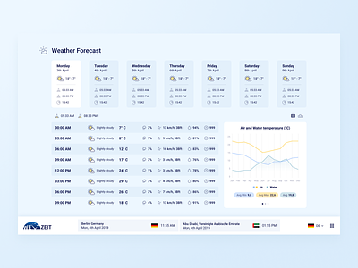 WeltZeit app : part 1 calendar control dashboard date design geo interface map planner schedule ui ux weather
