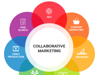 Infographic Collaborative Marketing graphic design