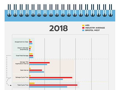 Infographic Chart