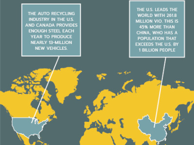 Infographic VIO (Vehicles in Operation)