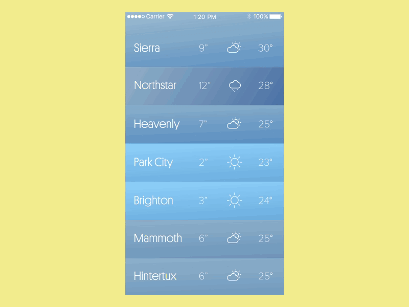 Snow Report after effects animation gif illustrator interaction design ios motion design product snow ui ux weather