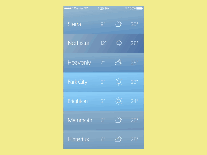 Snow report