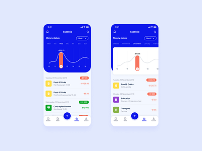 Budget app. Statistics by Yana on Dribbble