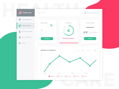 Healthcare dashboard care dashboard design health medical ui ux