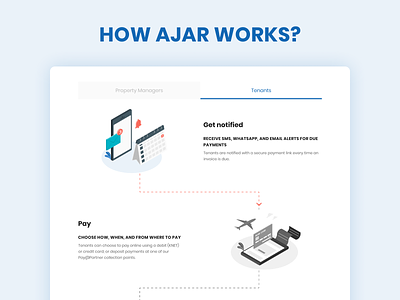 How it works for Tenants? ajar ajar how it works anywhere everywhere dribbble get notified illustration manage properties pay pay from anywhere pay rent properties property management rent tenants ui ux vector